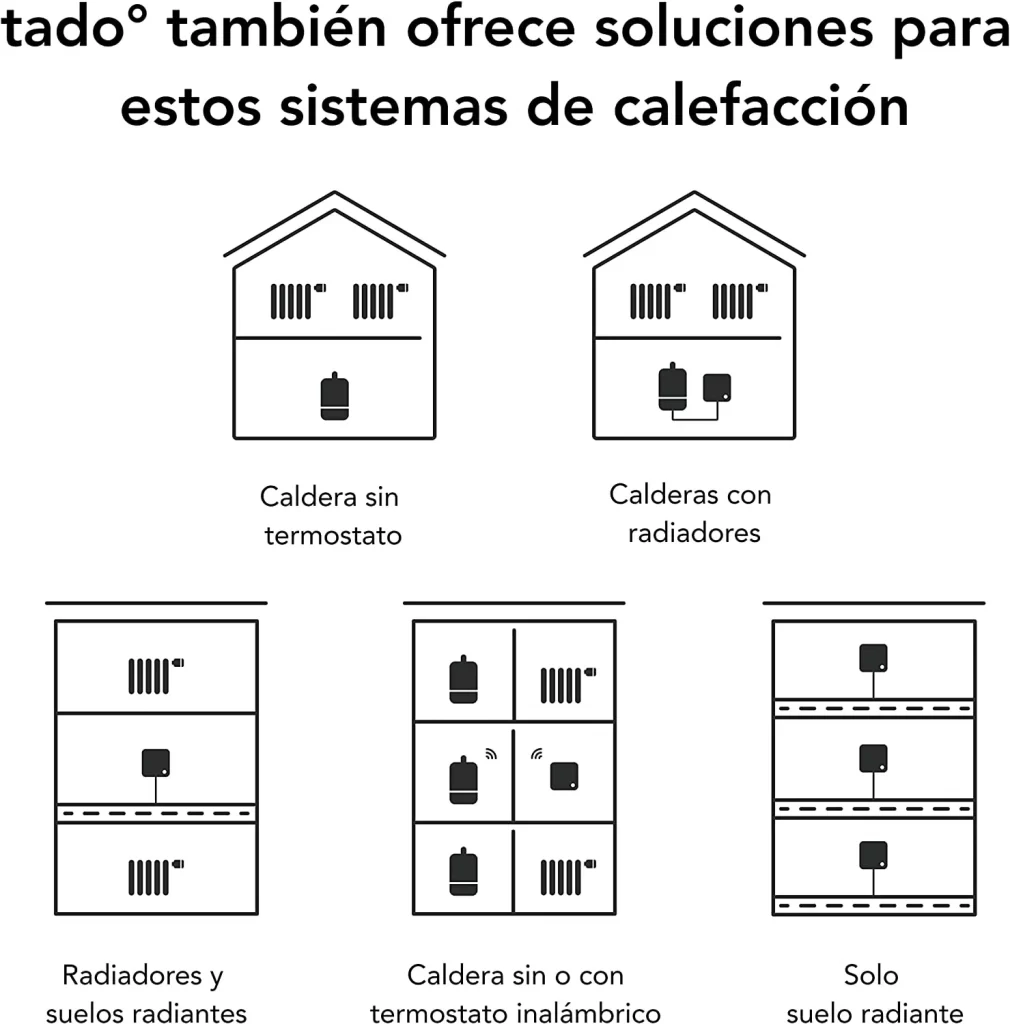 Tipos de instalaciones de calefacción donde se puede instalar Kit Cabezal Termostático Inteligente