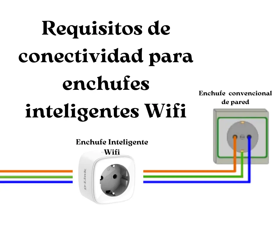 Requisitos de conectividad para enchufes inteligentes Wifi.