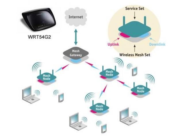 Conociendo el Router Wifi Mesh: ¿Qué es y para qué sirve? Amplifica la cobertura de tu red Wifi con repetidores inalámbricos
