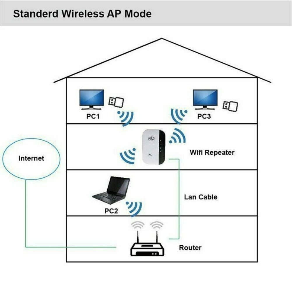 ¿Qué son los Repetidor Wifi? Amplifica la cobertura de tu red Wifi con repetidores inalámbricos