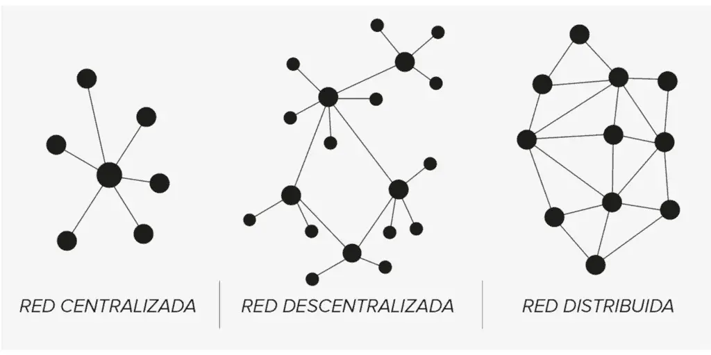Redes Mesh descentralizadas  vs centralizadas