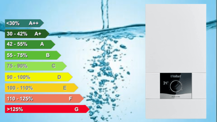 ¿Cómo elegir el mejor calentador de agua eléctrico A+++? ¿Cuál y qué marca?
