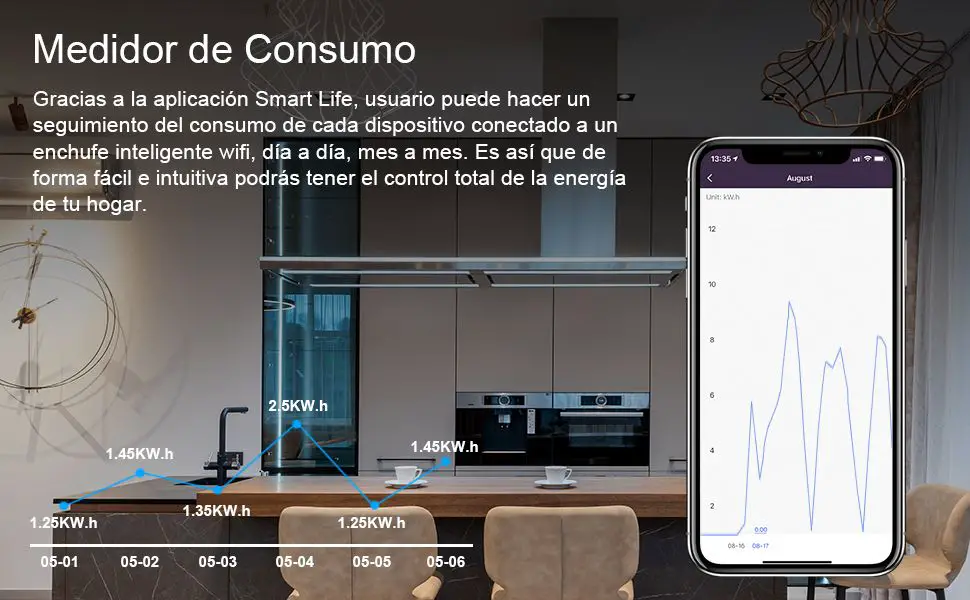 ANTELA Enchufe Inteligente WiFi Con Monitor de Consumo