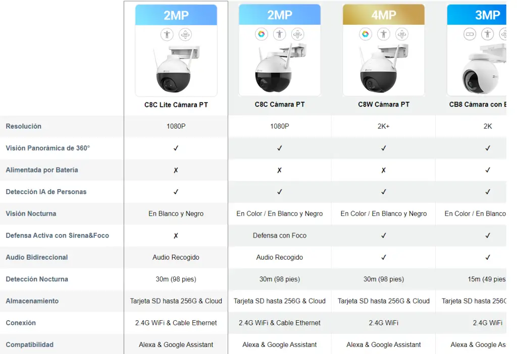 Tabla Comparación de EZVIZ cámara vigilancia wifi exterior