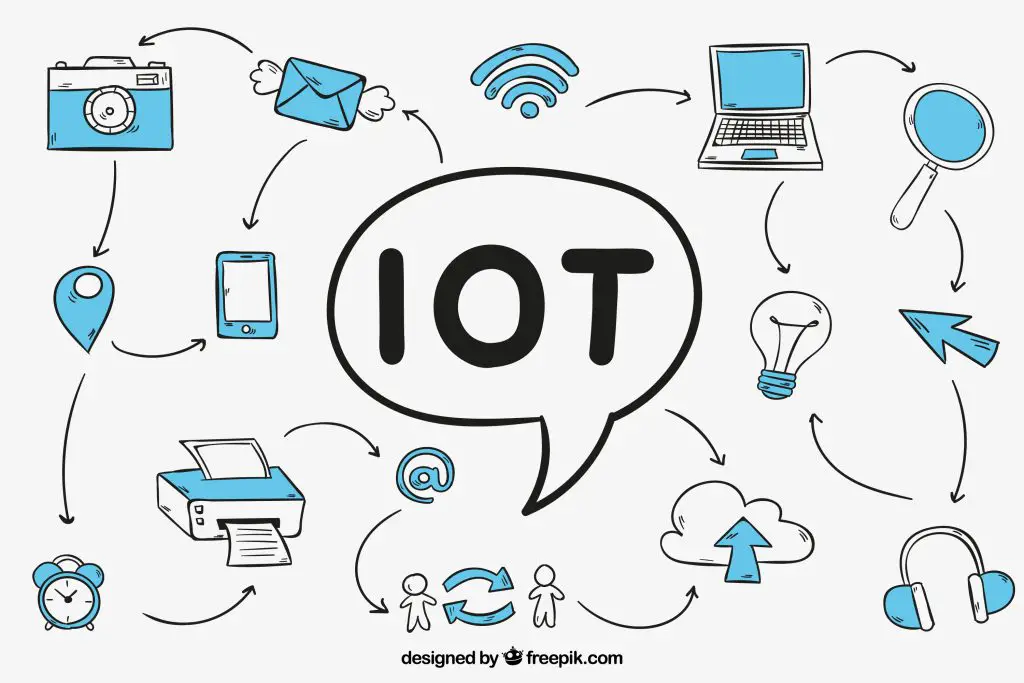 Tecnologías y Componentes del IoT