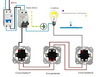 Cómo instalar un interruptor y enchufe en el mismo mecanismo