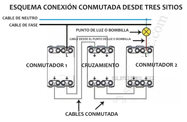 Diferencia entre conmutadores, cruzamientos e interruptores
