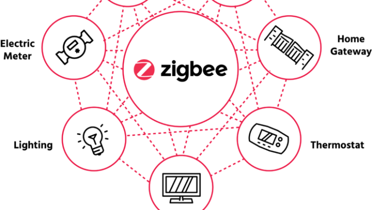 Cómo mejorar la conectividad Zigbee en el hogar