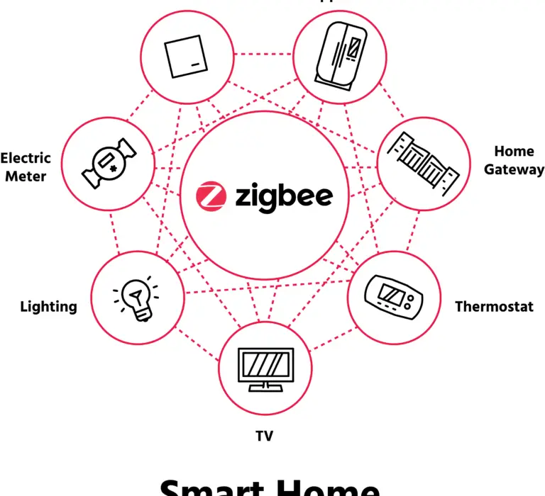 Cómo mejorar la conectividad Zigbee en el hogar