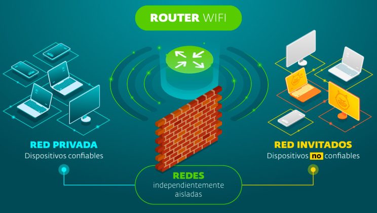 Guía Completa para Mejorar la Seguridad en Redes WiFi