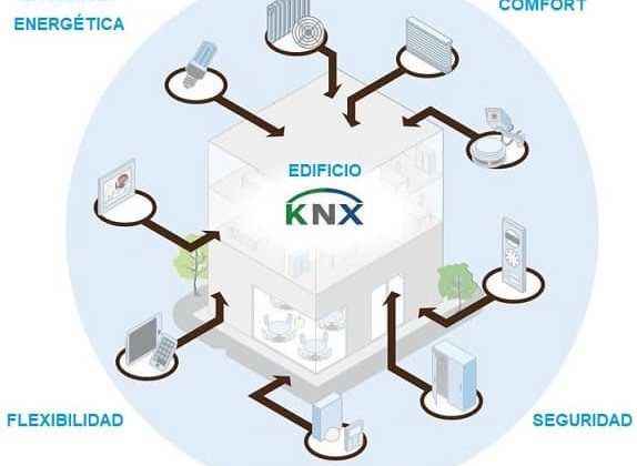 Qué es y para qué sirve KNX en la Automatización del Hogar