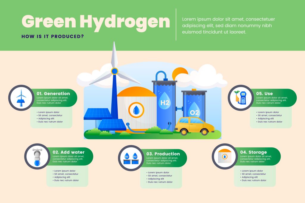 Origen del Hidrógeno Verde