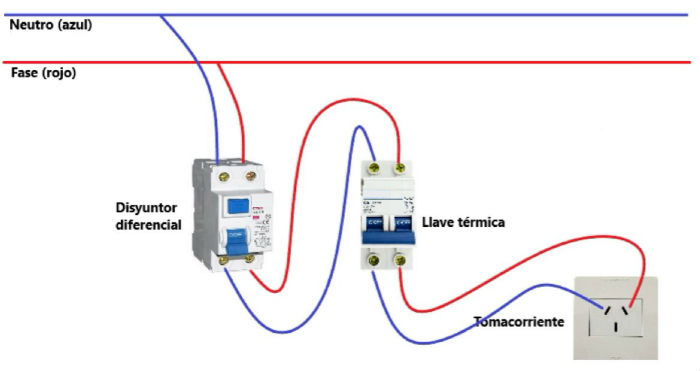 Instalación Eléctrica con Disyuntor y Llave Térmica: Guía Completa"