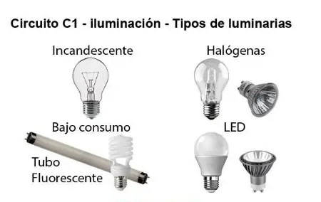 La iluminación es un aspecto fundamental en una instalación eléctrica en viviendas.